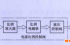 德国HYDAC比例阀的资料描述