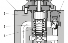 力士乐2型FRM流量控制阀的技术要求