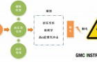 电动汽车碰撞电气安全测试评价
