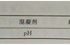 LAS废水处理技术研究现状