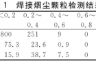 环保为什么重查工厂的焊接打磨，了解烟尘对环境人体的伤害。