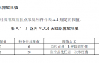 国家正式颁布挥发性有机物无组织排放控制标准GB37822-2019