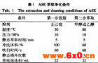 快速溶剂萃取一超高效液相色谱法分析鱼肉中喹乙醇