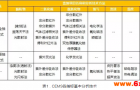 云洲环保CEMS采样方式-完全抽取式