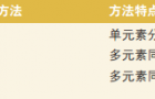 土壤中金属元素及部分非金属元素检测的原子光谱解决方案