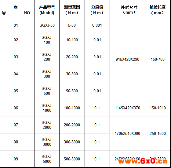 扭矩扳手检定仪