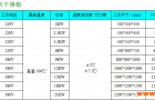 电热鼓风干燥箱的特点