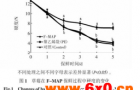 美国FTC质构仪-F-MAP保鲜过程中草莓果实质地的变化