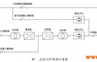 再论UPS与动态电压恢复器