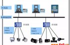 PLC、DCS、FCS都是什么？看完不再茫然！