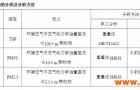 固定污染源排气中颗粒物测定方法