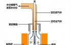 硅酮密封胶及MS密封胶行业水分检测解决方案