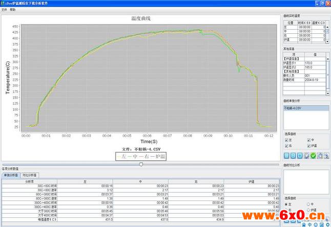 iboo炉温跟踪仪数据分析界面