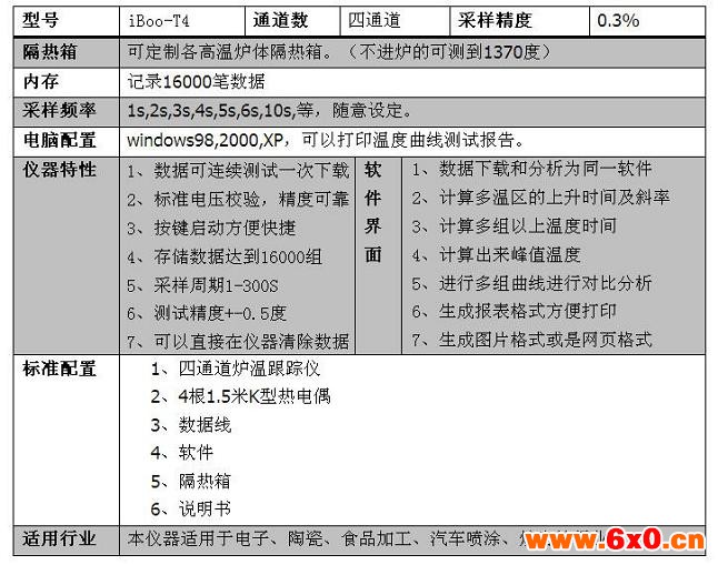 iboo炉温跟踪仪基本参数