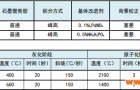 土壤样品中分析报告-iCE3500测定土壤中Tl、Cd
