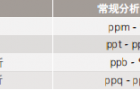 海水水质检测解决方案-重金属元素原子光谱解决方案