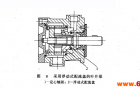 解决威格士叶片泵转子及叶片端面泄漏的方法有什么？