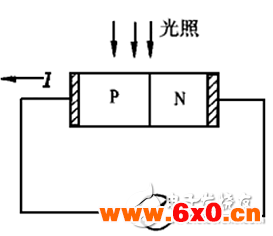 光电传感器工作原理及分类