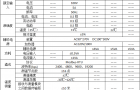 ASD系列开关柜综合测控装置