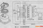 光电编码器工作原理