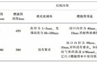 氧指数检测法新旧标准的比较（极限氧指数测定仪标准分析）