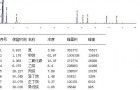 天然气高低热值、气化率、含量、密度检测方法及原理