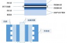 盘点燃料电池电堆及其核心零部件