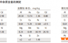 PerkinElmer锂电池检测总体解决方案-杂质含量更高的能源产出