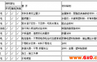 洁净厂房施工技术--洁净室对装修材料的基本要求与选用