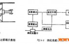 涡轮流量计的工作原理