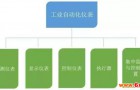 常用设备仪器仪表分类