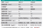 珀金埃尔默关于大米中铅和镉的快速消解分析