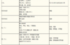 电磁流量计的衬里选用和电极的选用要注意什么