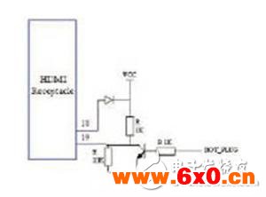 HDMI兼容性测试的常见故障及解决方案