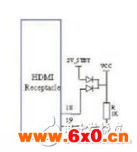 HDMI兼容性测试的常见故障及解决方案