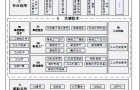 传感器及仪器仪表技术