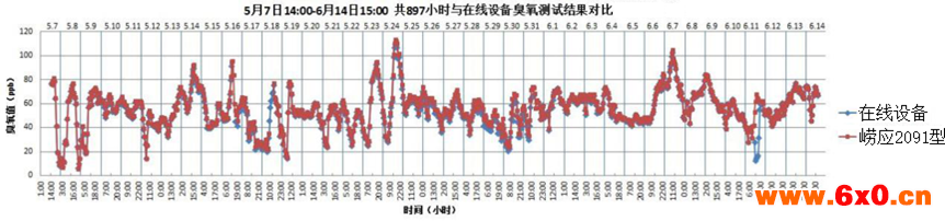 臭氧方案1-8.png