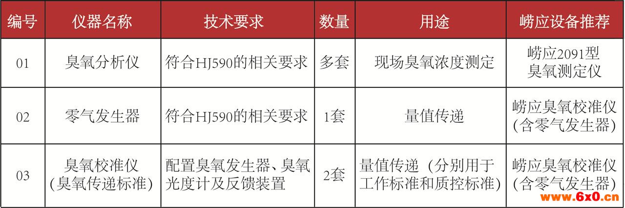 臭氧方案1-5-3.jpg