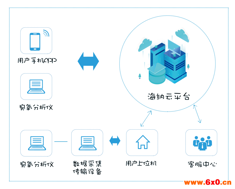 臭氧方案1-6.png