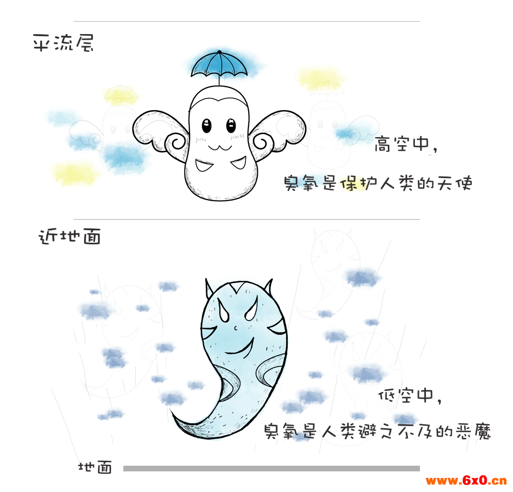 臭氧方案1-3-1.png