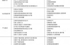 多级离心泵常见故障及处理方法
