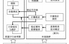 明渠废水流量计的流量监测数据有效性判别技术分析