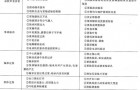 单级离心泵常见故障及处理方法