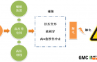 德国GMC-I电动汽车碰撞电气安全测试方案