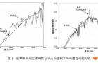 氙灯老化试验箱评估粉末喷涂铝型材耐候性