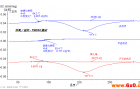 环氧复合材料的调制DSC测试-耐驰差示扫描量热仪