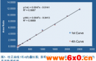 EVOQ™液质联用三重四级杆质谱仪-马血浆中克仑特罗检测的应用