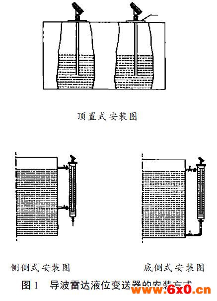 导波雷达液位计