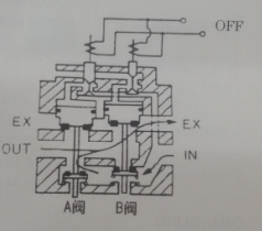 正品ROSS双联阀的工作原理是什么