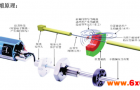 美国MTS位移传感器的几大系列